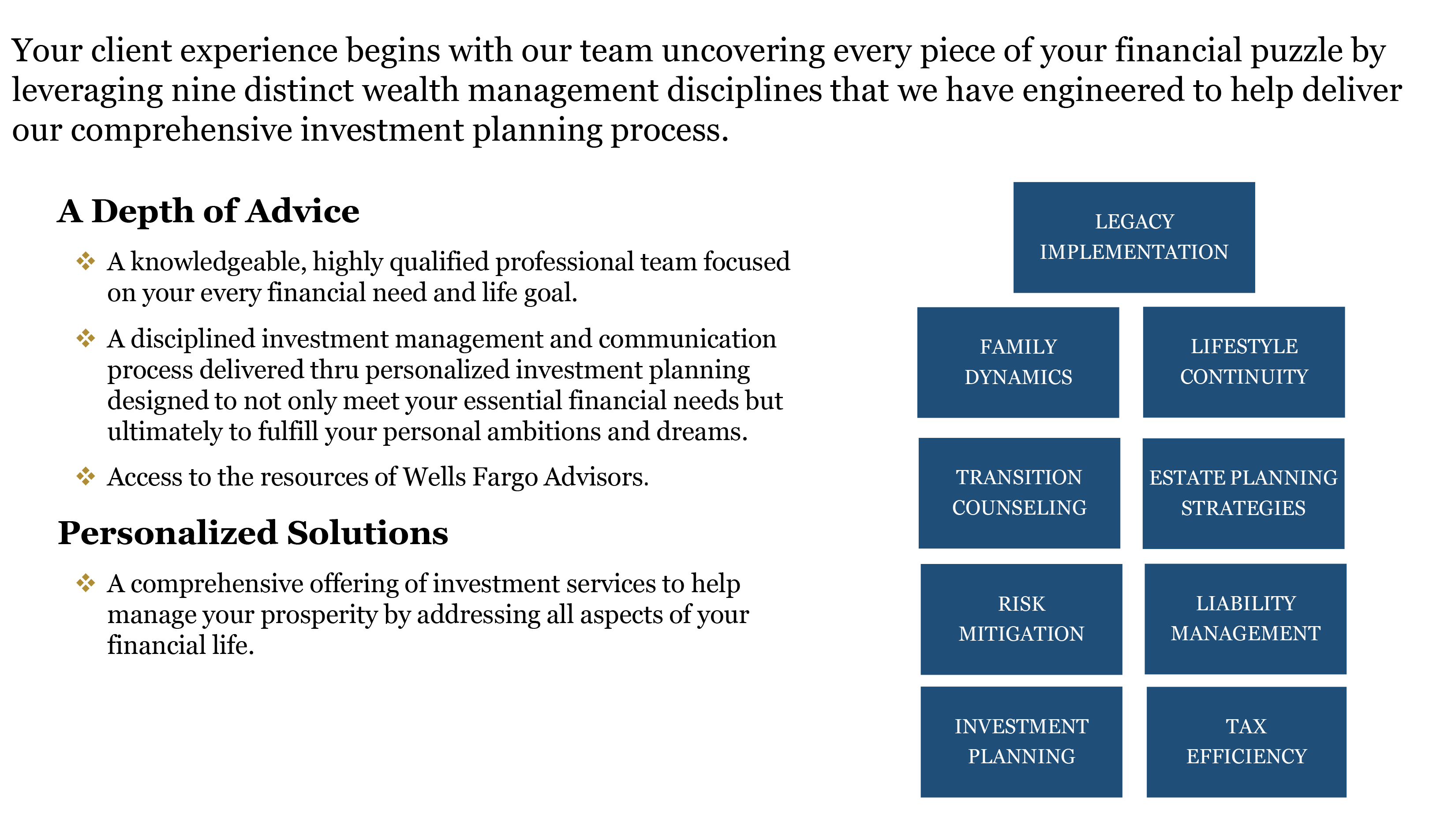 a disciplined approach to managing prosperity graphic